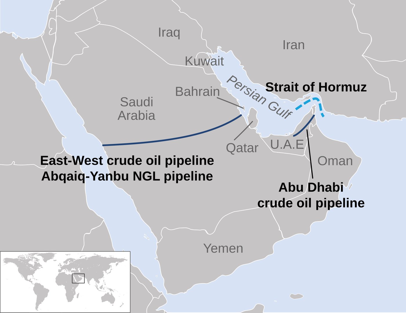 The East–West Crude Oil Pipeline runs from the Gulf coast at Abqaiq to Yanbu on the Red Sea, avoiding the Strait of Hormuz entirely. Map: US