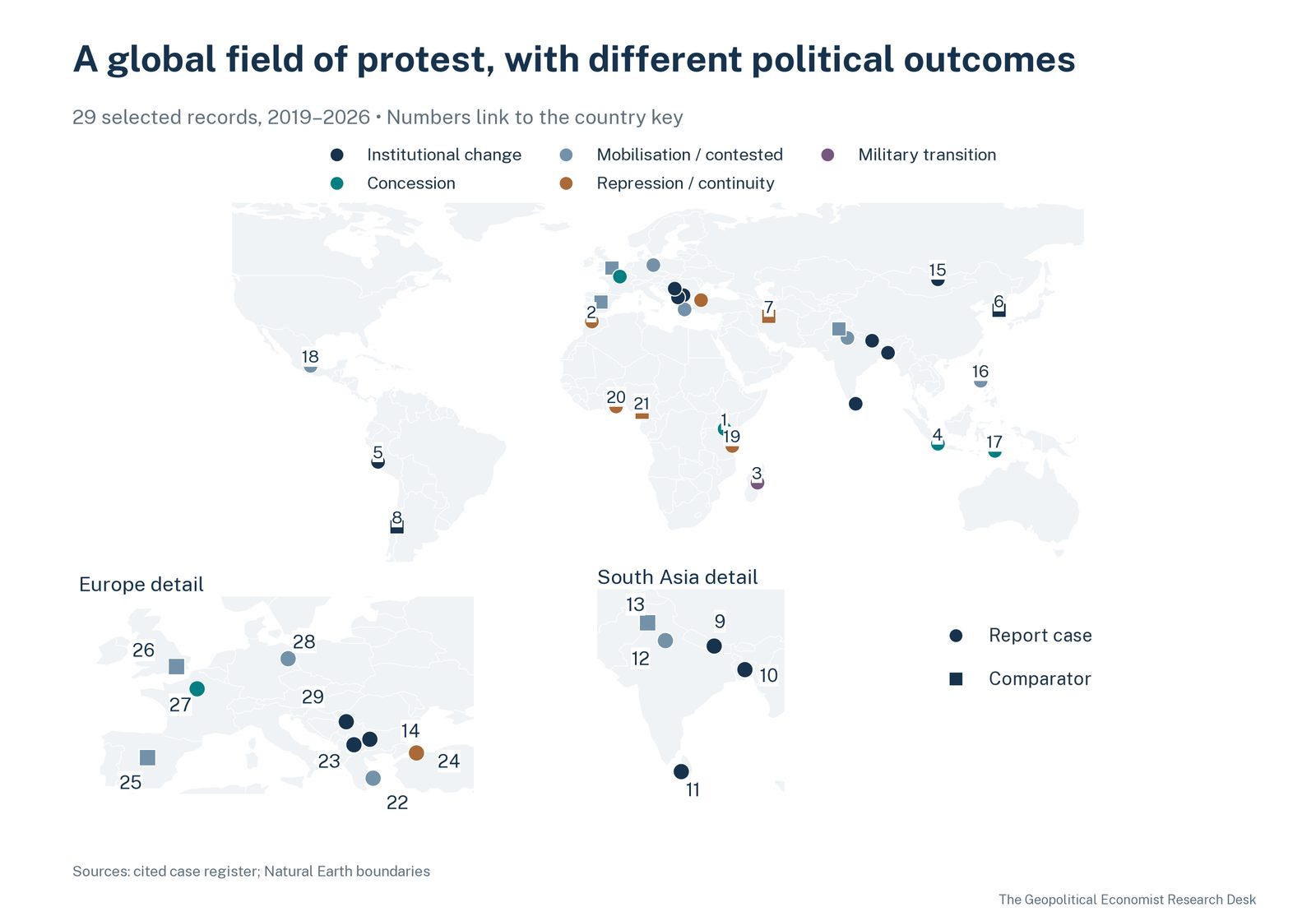 Selected protest episodes and comparisons. Numbers identify countries in the key below; detailed case definitions and observation periods are in the report. The Geopolitical Economist Research Desk; basemap: Natural Earth, public domain.