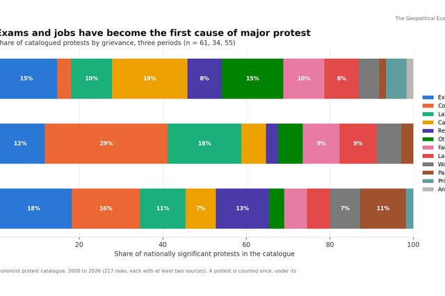 What Indians Are Protesting About. It Isn't Prices.